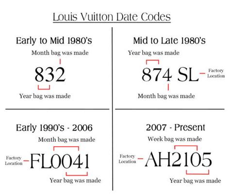 serial number for lv bags|louis vuitton purse date codes.